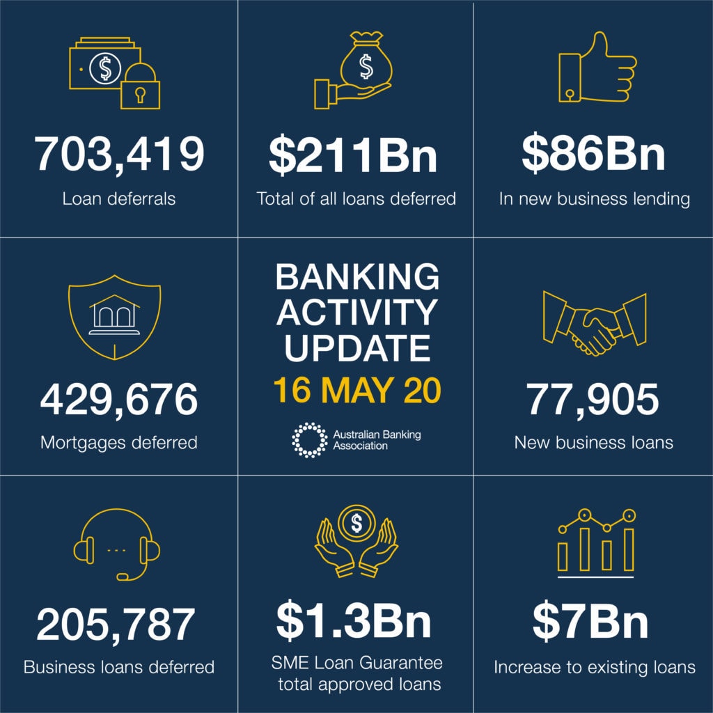 May 16 ABA Banking Activity Stats 429676 mortgages deferred