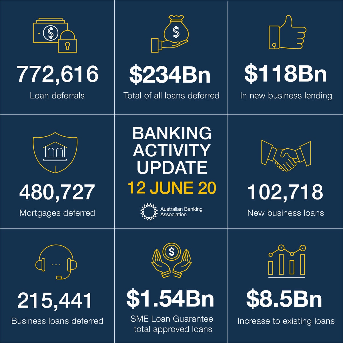 Банк Активити. Goldfield & Banks Australia. Australia Banking System. Banking activity
