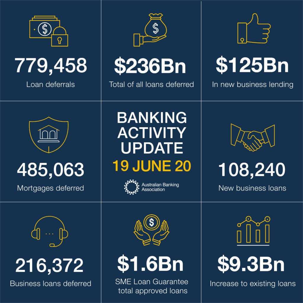 ABA Banking Activity Infographic June 19 2020