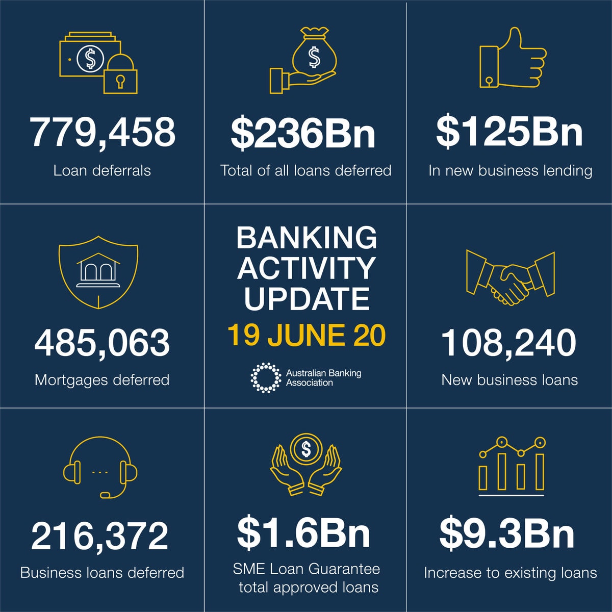 цифра баскетбол australian banking Наистина ли Лабе купчина