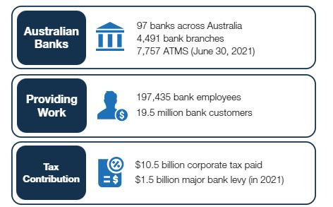 Banking by the Numbers