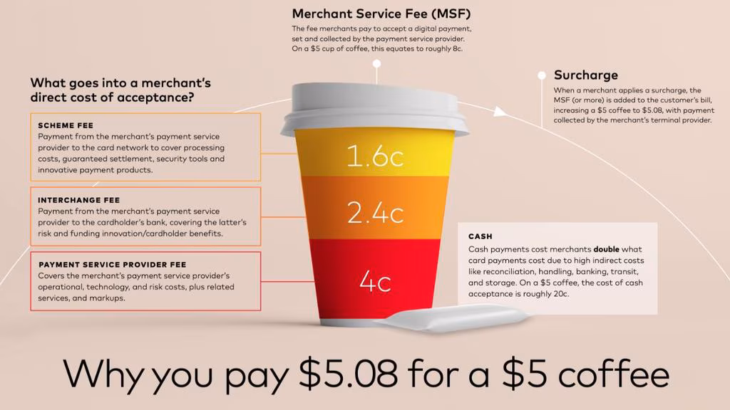 Fee Breakdown Infographic